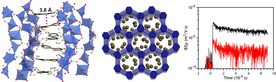 Conductive MOFs