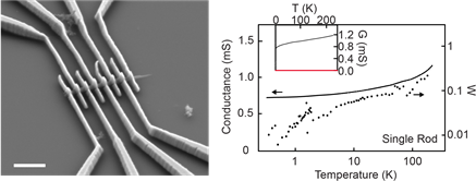 Single Crystal Ni-HITP MOF Conductivity