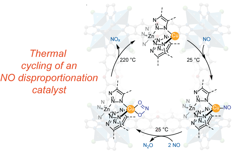 Catalytic NO disproportionation