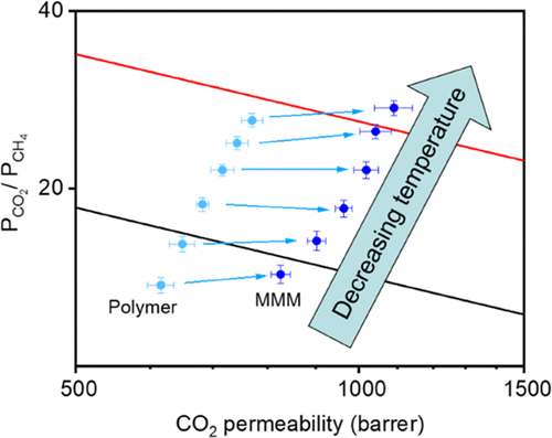 Radical trinuclear complex Ni3 conductive MOF