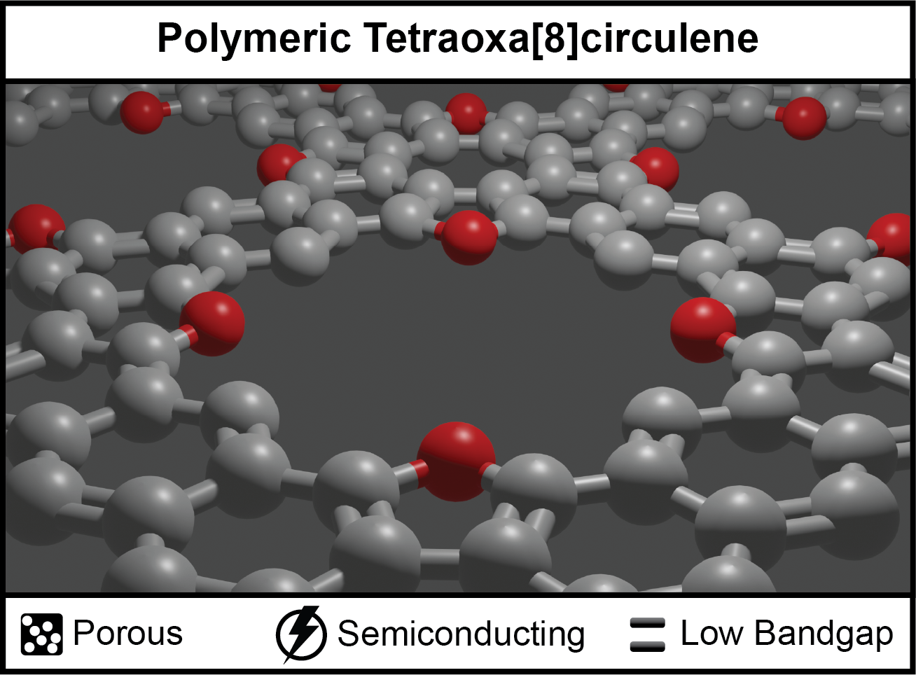 Conductive polymers