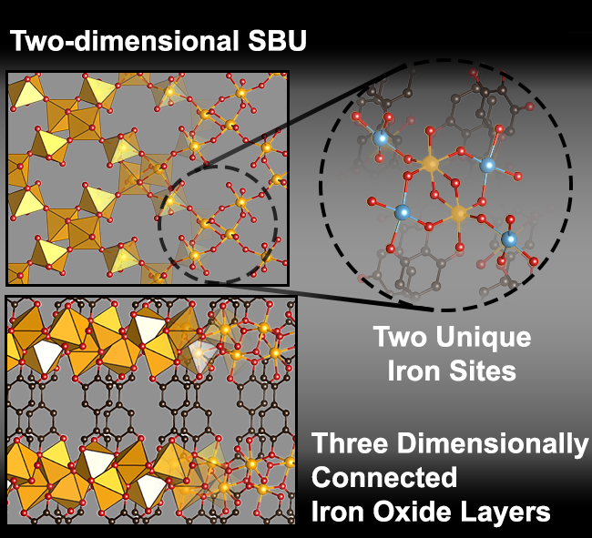 2D SBU pyrogallate MOF