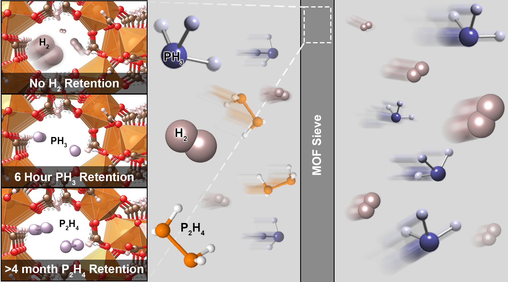 Phopshine PH3 MOF Magnesium Formate