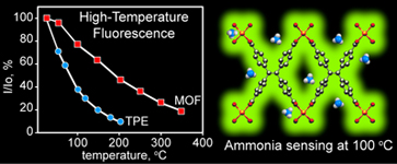 Turn-On Ammonia Sensor Metal-Organic Framework