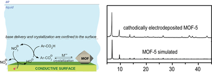 MOF Electrodeposition