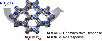 TTF MOFs with Tunable Conductivity