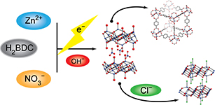 MOF-5 electrodeposition mechanism