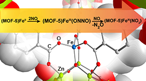 NO disproportionation in Fe-MOF-5