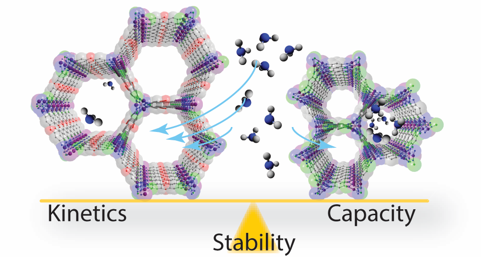 Record Ammonia Sorption in MOFs