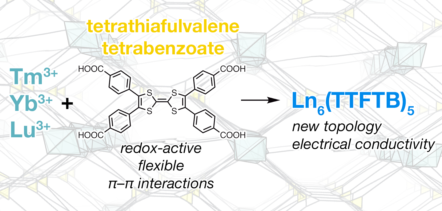 TTF lanthanide MOFs