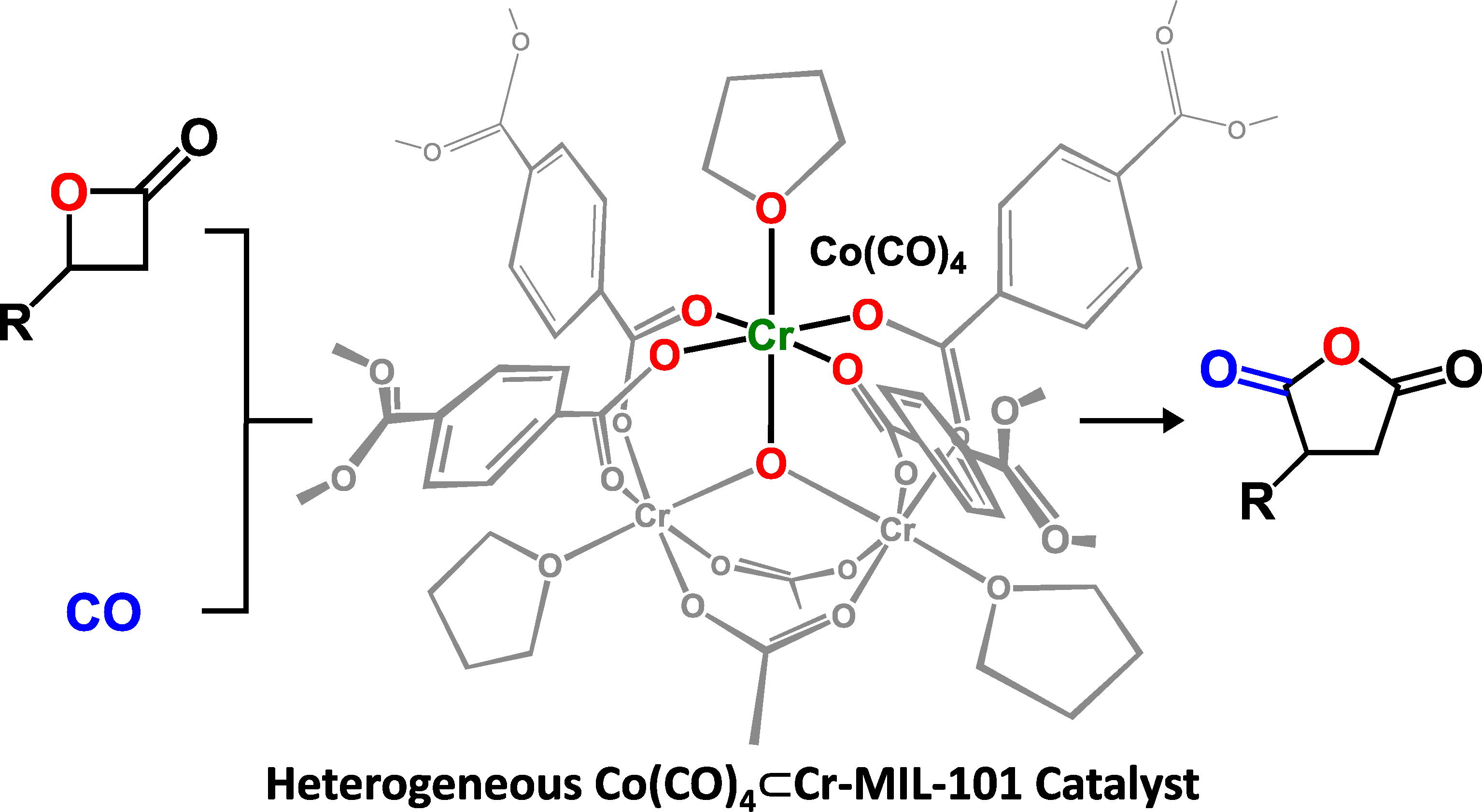 Flow production succinic anhydride MOF MIL-101