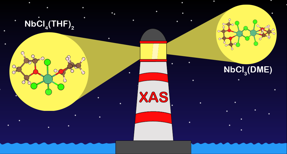 X-ray absorption spectroscopy XAS Niobium Nb