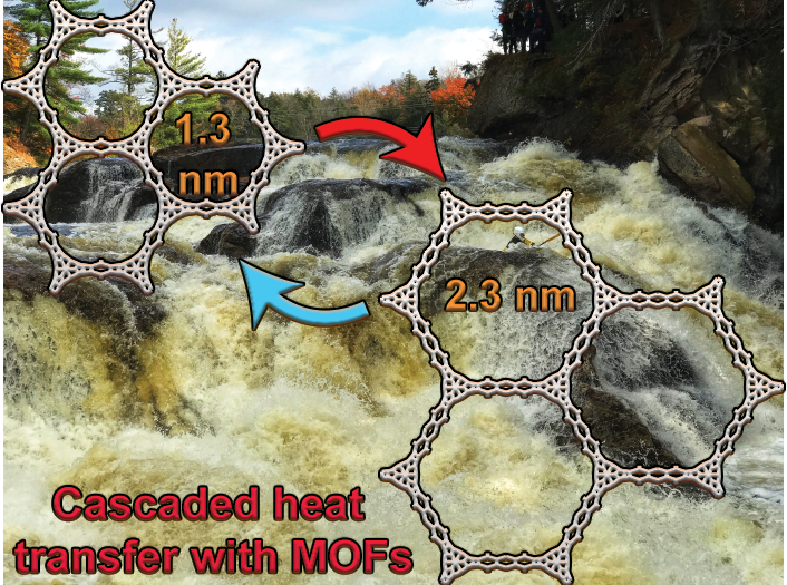 Cascaded adsorption heat pumps MOFs