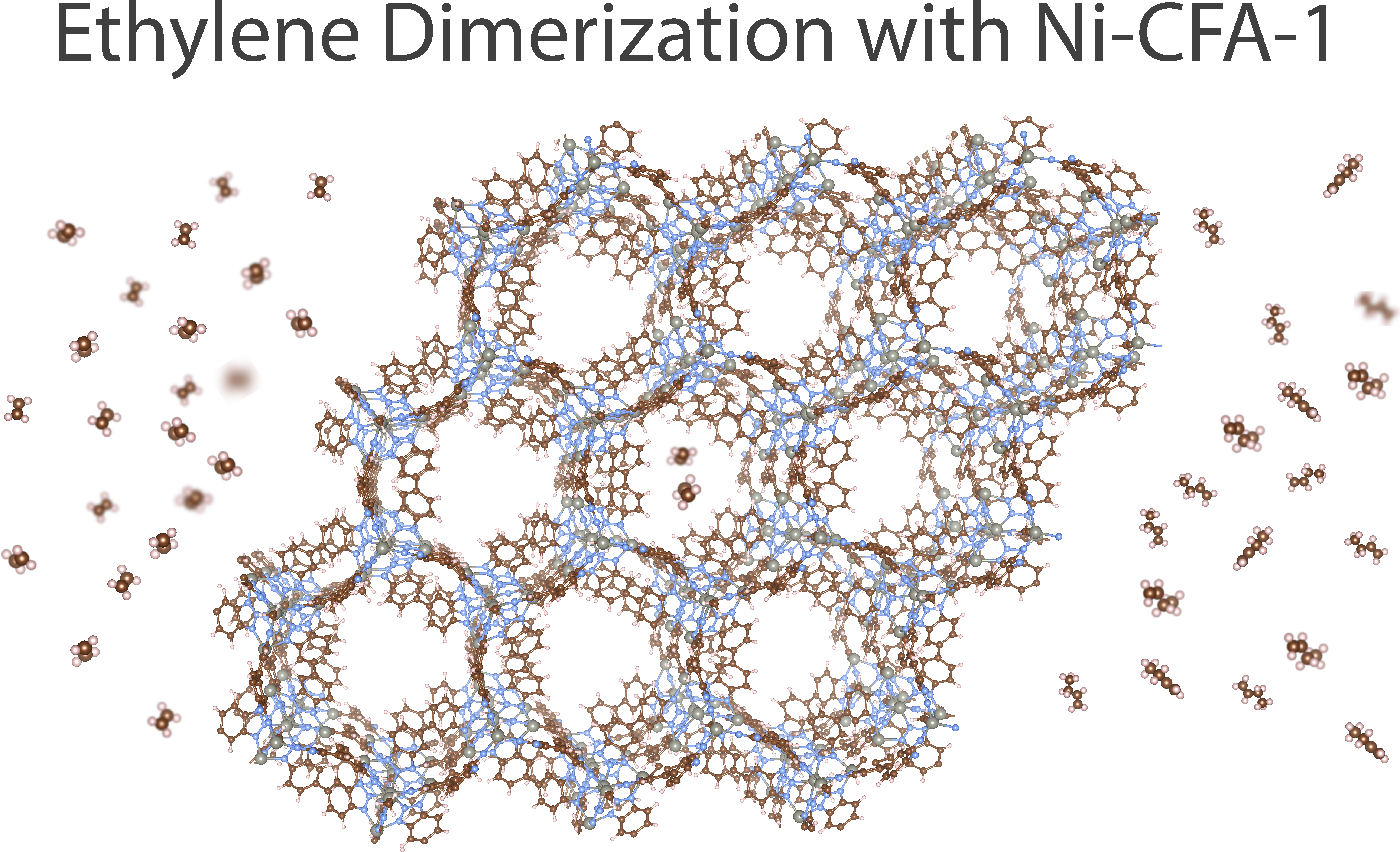 Ethylene dimerization catalyst MOF