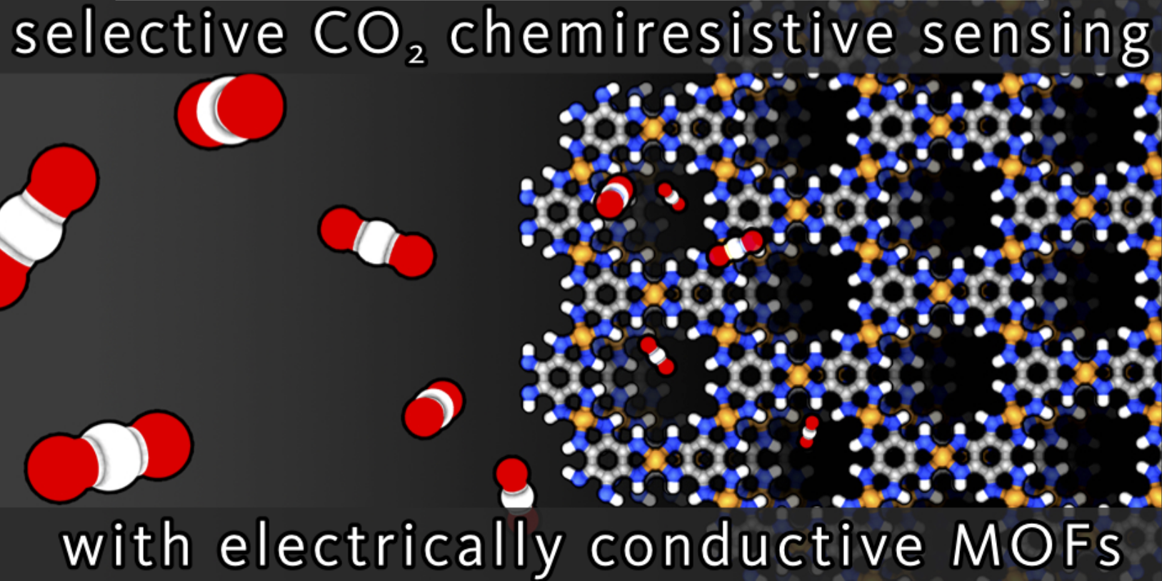 Ambient CO2 sensing carbon dioxide indoor MOF sensors